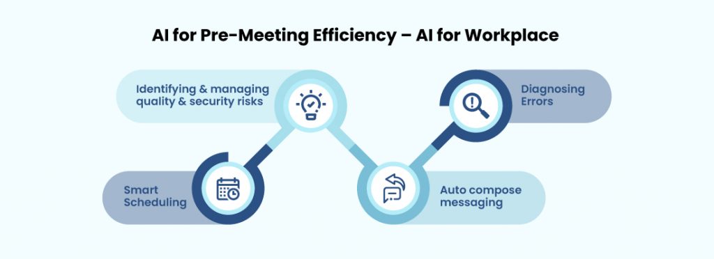 AI for Pre- Meeting efficiency - AI for Workplace