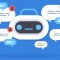 Why you Should Implement Chatbots in Recruitment?