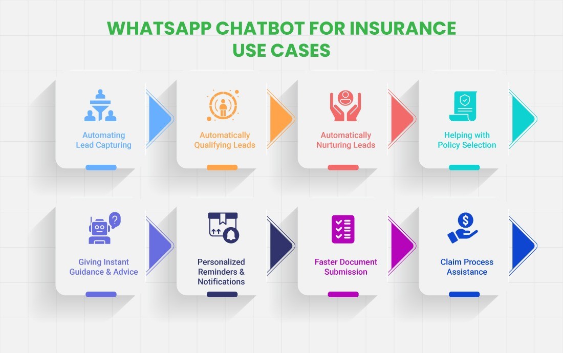 How does WhatsApp Business API Solution Help The Insurance Industry: A complete guide
