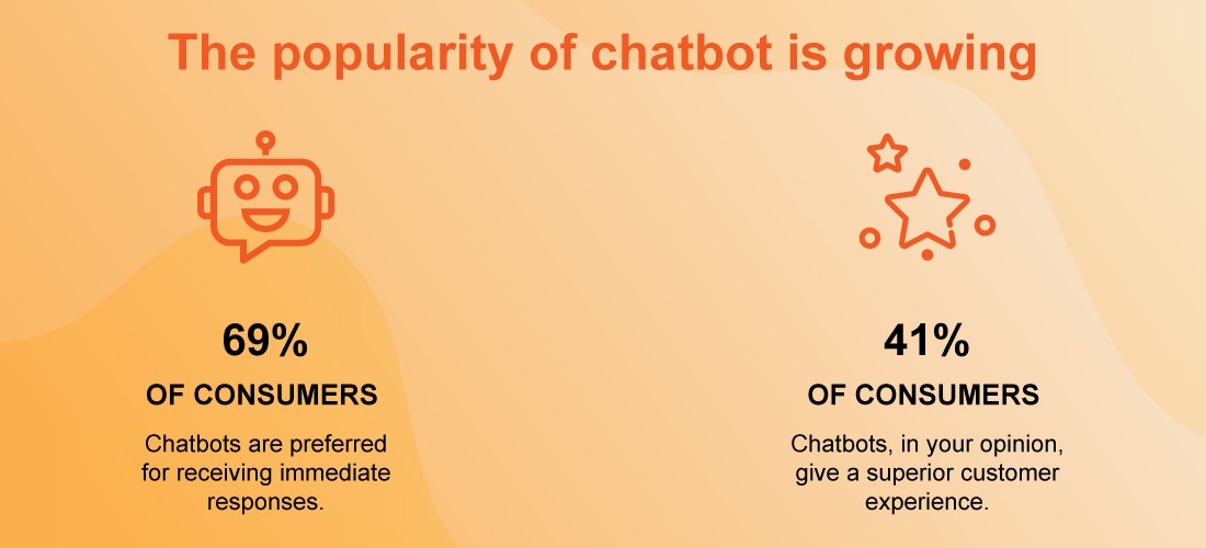 The Top Eight Chatbot Statistics and Trends to Look After in 2022.