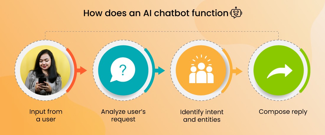 The Top Eight Chatbot Statistics and Trends to Look After in 2022.