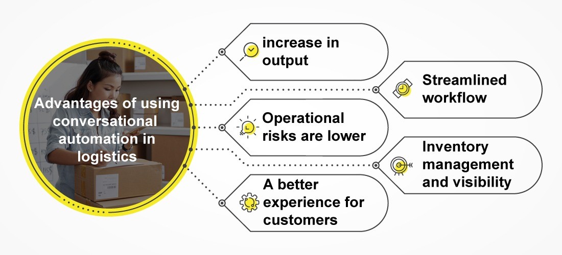 The role of Conversational AI in logistics management