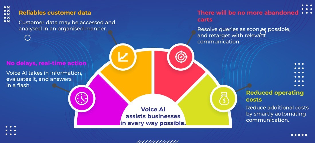 Voicebot vs Chatbot: Which is the Best Conversational AI?