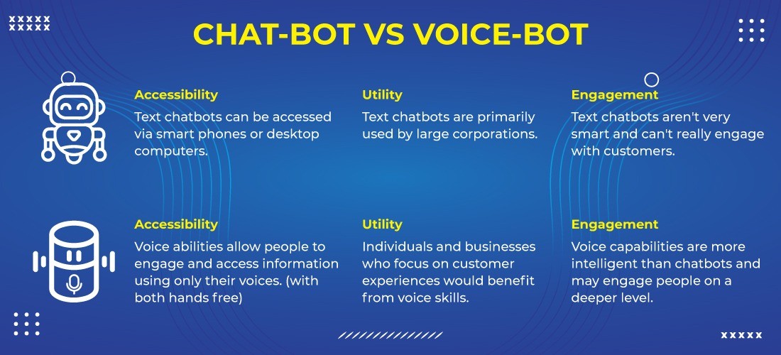 Voicebot vs Chatbot: Which is the Best Conversational AI?