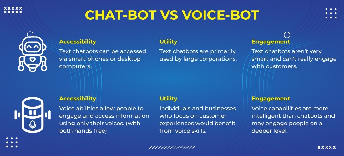 Voicebot Vs Chatbot Which Is The Best Conversational AI