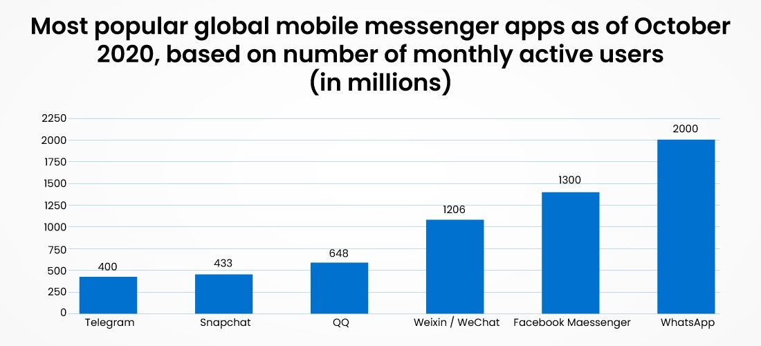 WhatsApp Chatbot for Businesses: A Complete Guide
