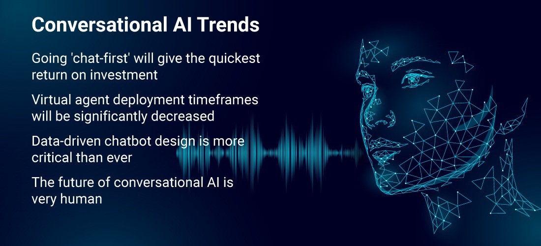 Conversational AI Trends 2022