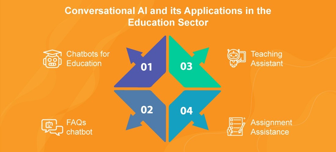 The Educational Sector Benefits from Conversational AI (2022)