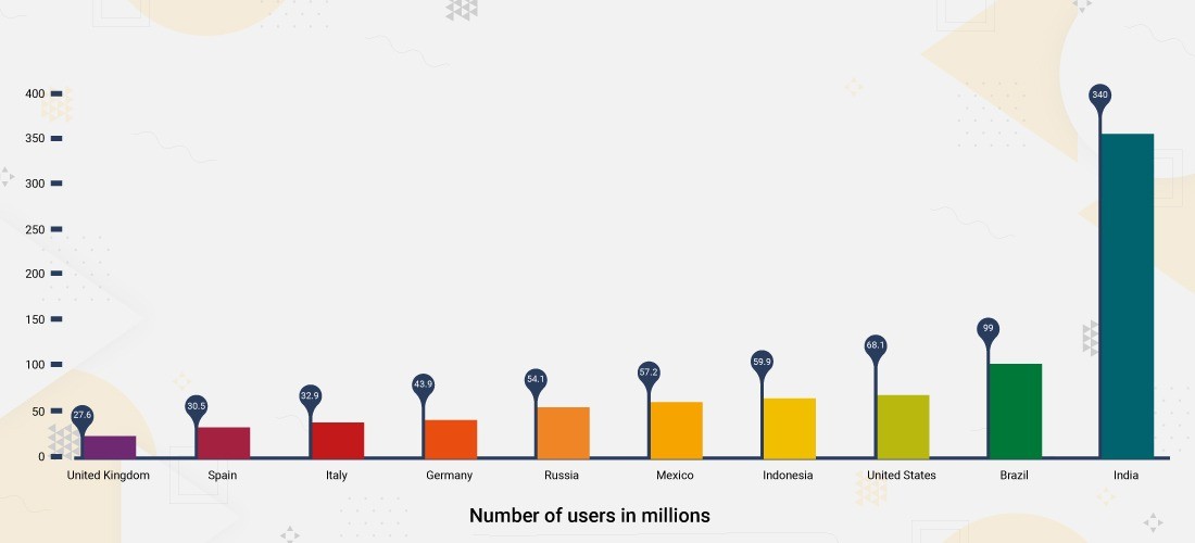 The WhatsApp Business API: The Complete Guide