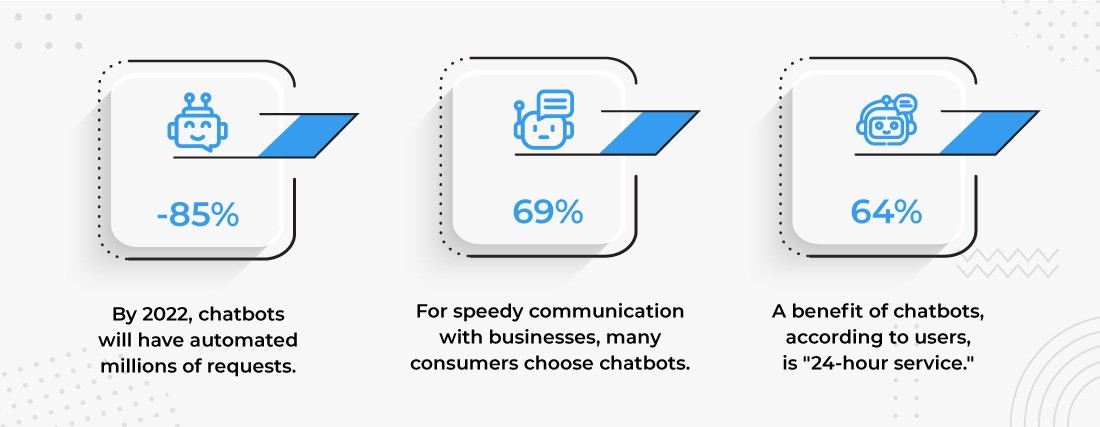 What Is Digital Assistance in AI and What Problems Does It Resolve? 
