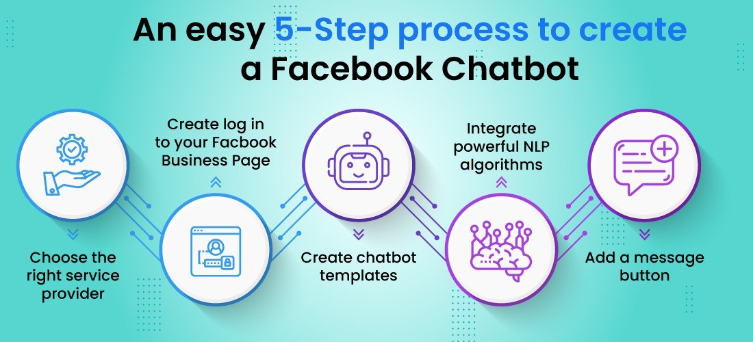 A complete guide for Facebook Chatbot 