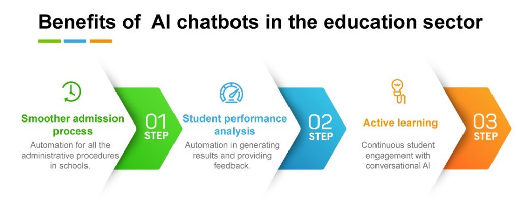benefits of AI chatbot in the education sector