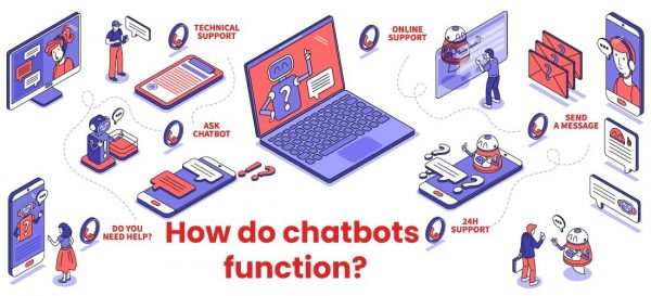 A Beginner's Guide to Understanding Chatbot Architecture