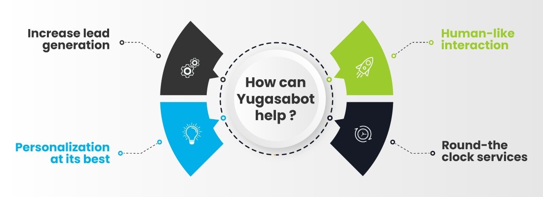 How can Yugasabot help?