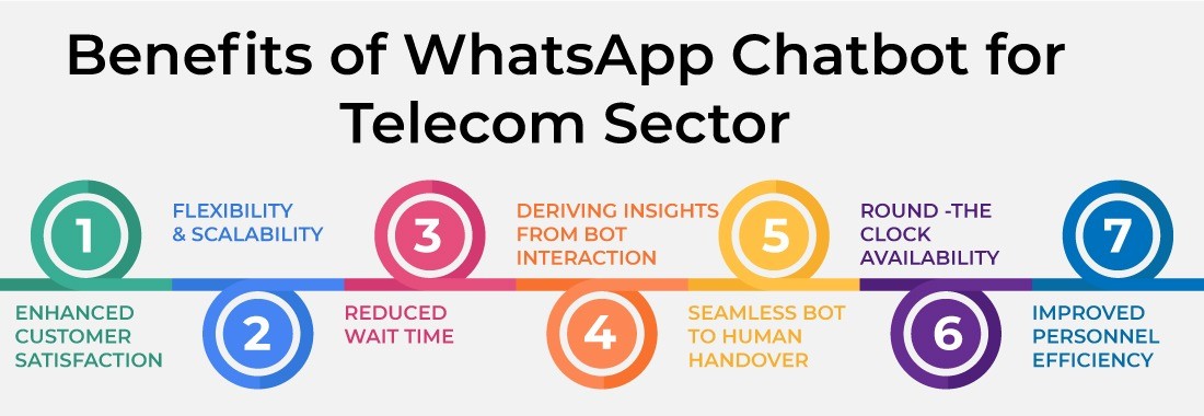 benefits of whatsapp chatbot for telecom sector