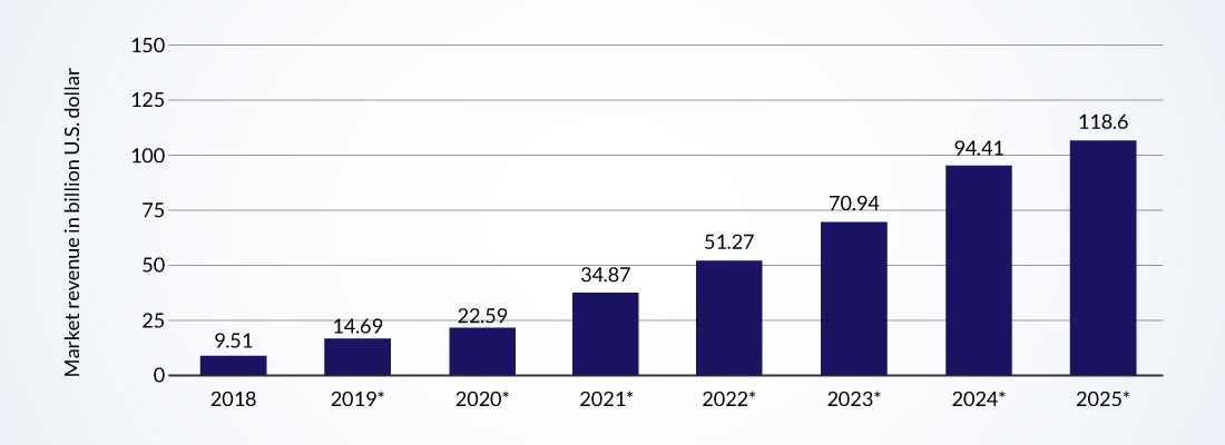 retail chatbot growth