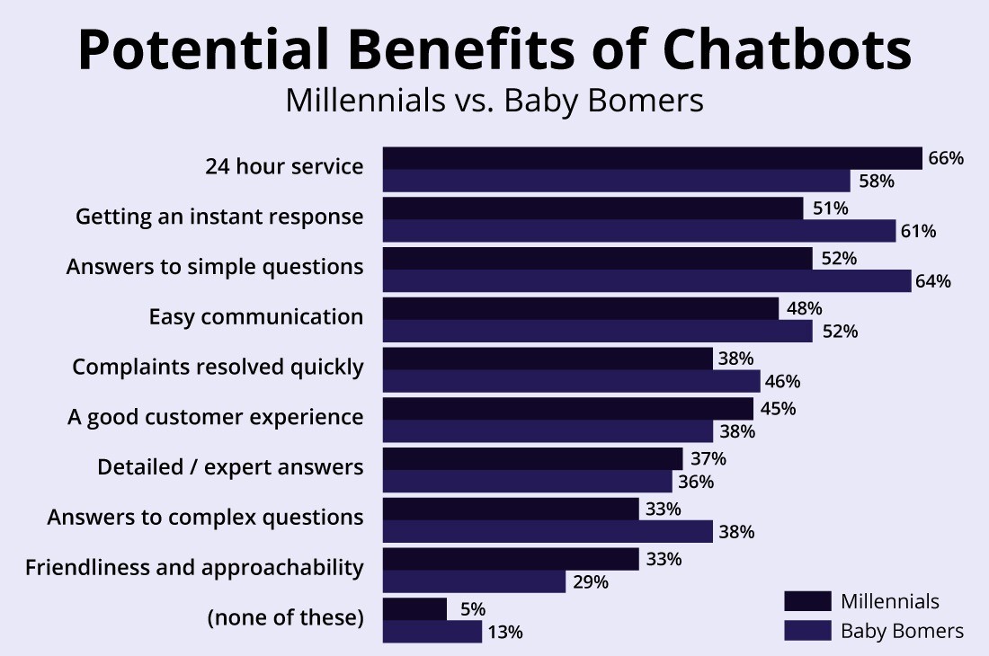 potential benefits of fashion chatbot