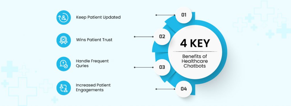 healthcare chatbot use cases