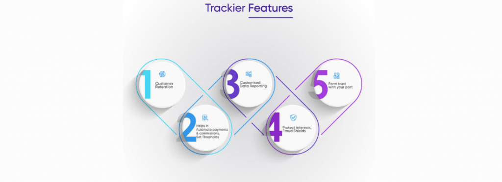 Performance Marketing - Trackier Features 