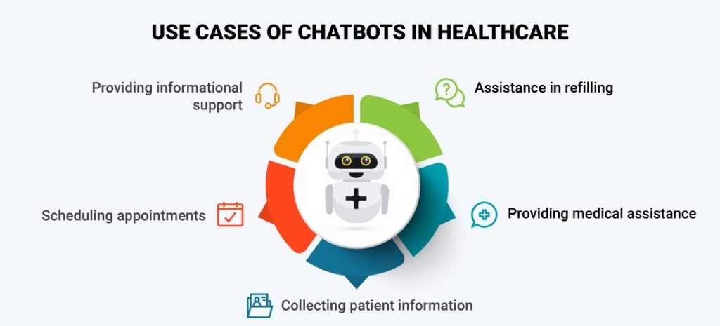 How do medical chatbots benefit healthcare organizations