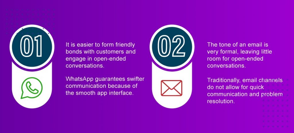 WhatsApp Vs Email - WhatsApp marketing