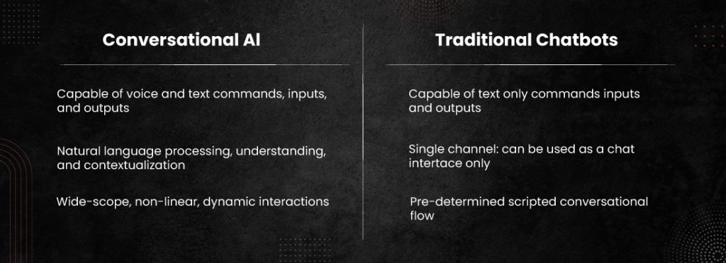 conversational AI examples - Chatbots