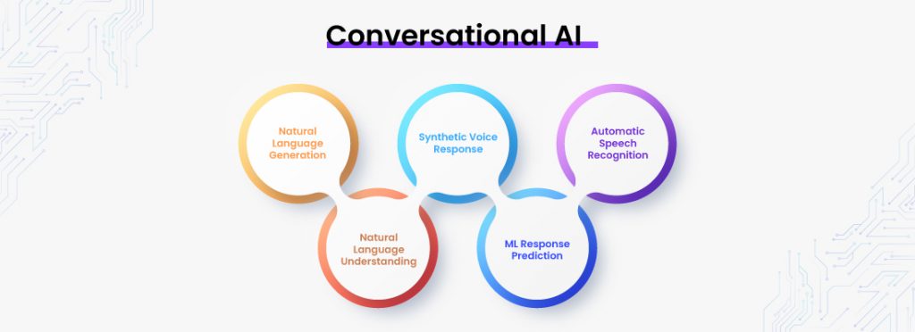 conversational AI examples