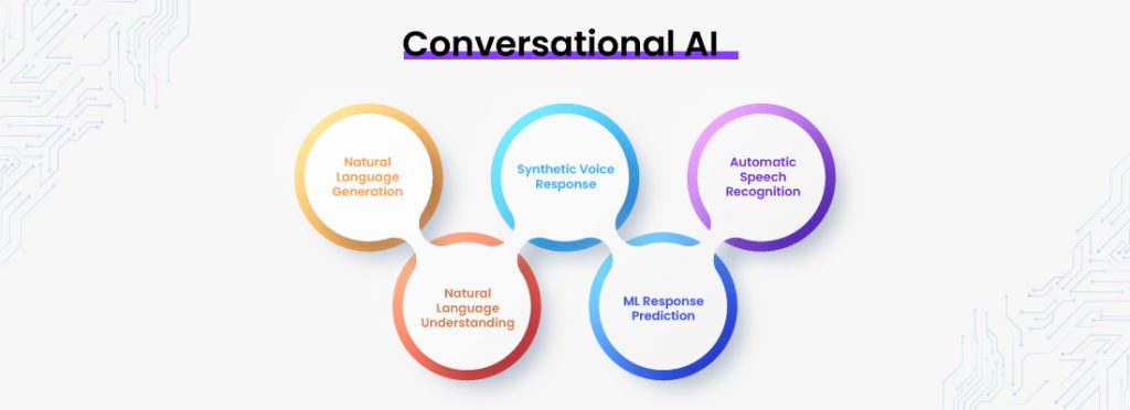 Top Conversational AI Examples And Its Use Cases