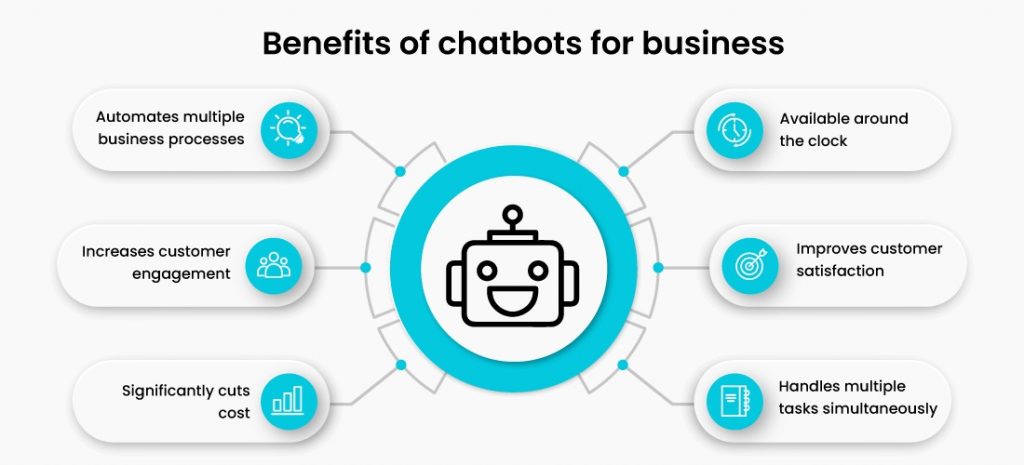 seven-advantages-to-utilize-ai-chatbot-for-business
