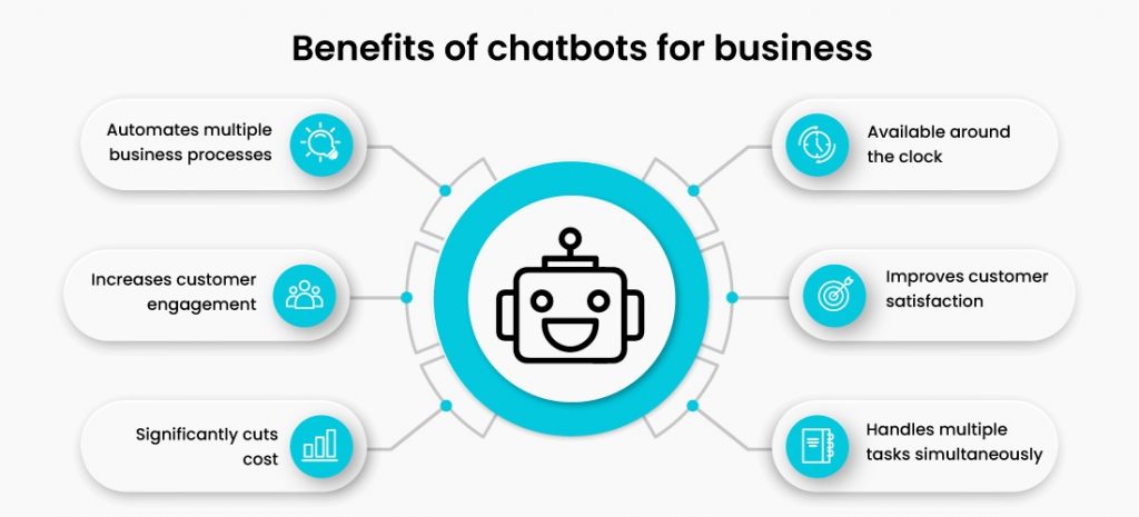 AI Chatbots for Business: Everything You Need to Know