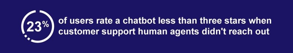 best-practices-of-chatbots