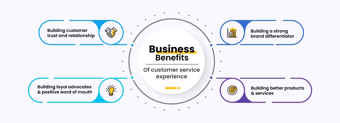 Why customer service experience is important for business growth?