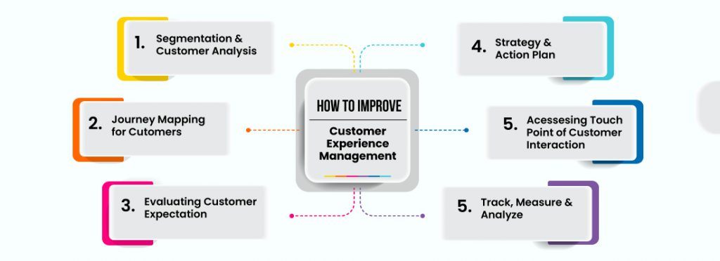 create-complete-customer-profiles-and-customer-journey-mapping