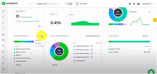 AI powered insight 6