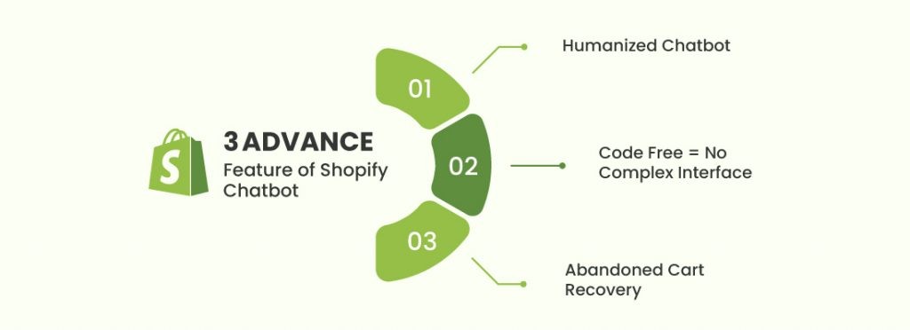 Advanced Features of Shopify Chatbot
