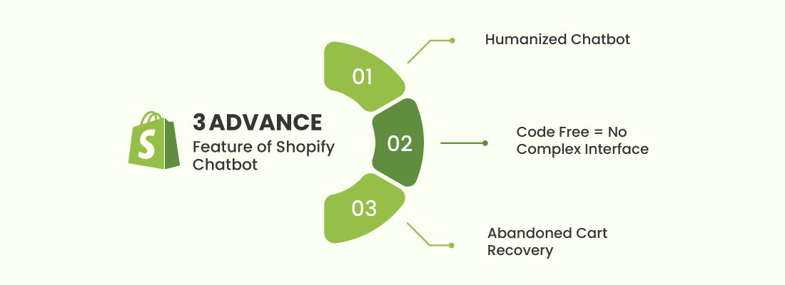 5 Reasons Why Your Shopify Store Needs a Chatbot | Yugasa Bot