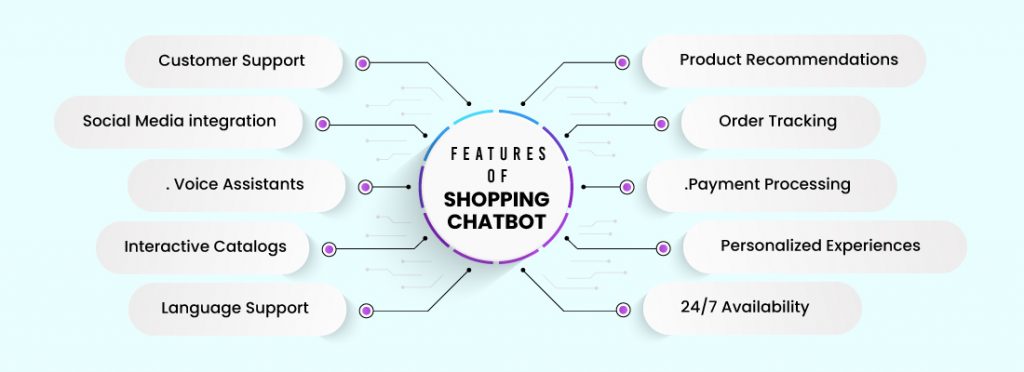 Shopping Chatbot Features