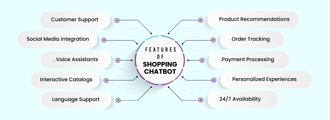 5 Reasons Why Your Shopify Store Needs a Chatbot | Yugasa Bot
