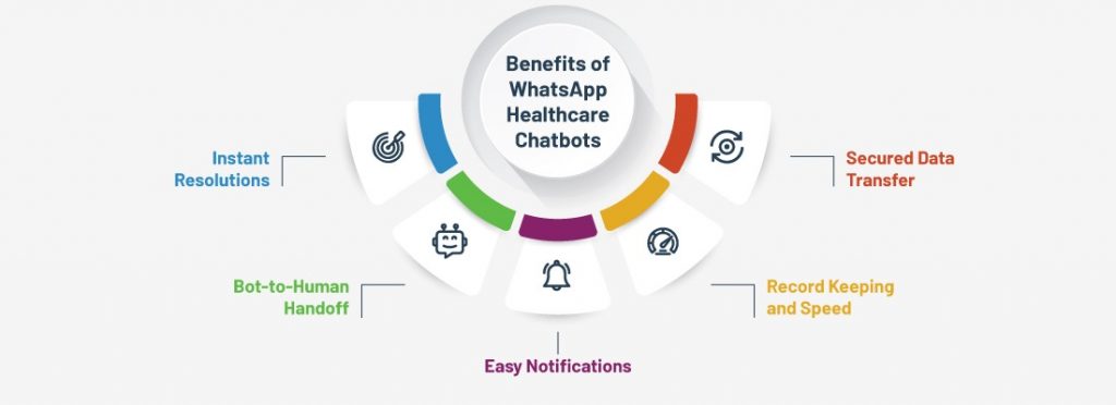 benefits of using a WhatsApp healthcare chatbot and how it may improve patient care