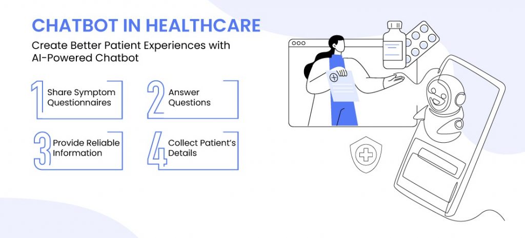 Chatbot in Healthcare