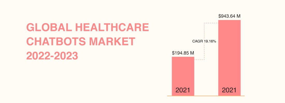 Future of Health Chatbots