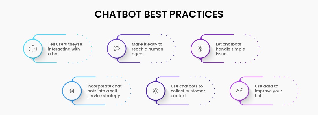 Chatbot Design Best Practices