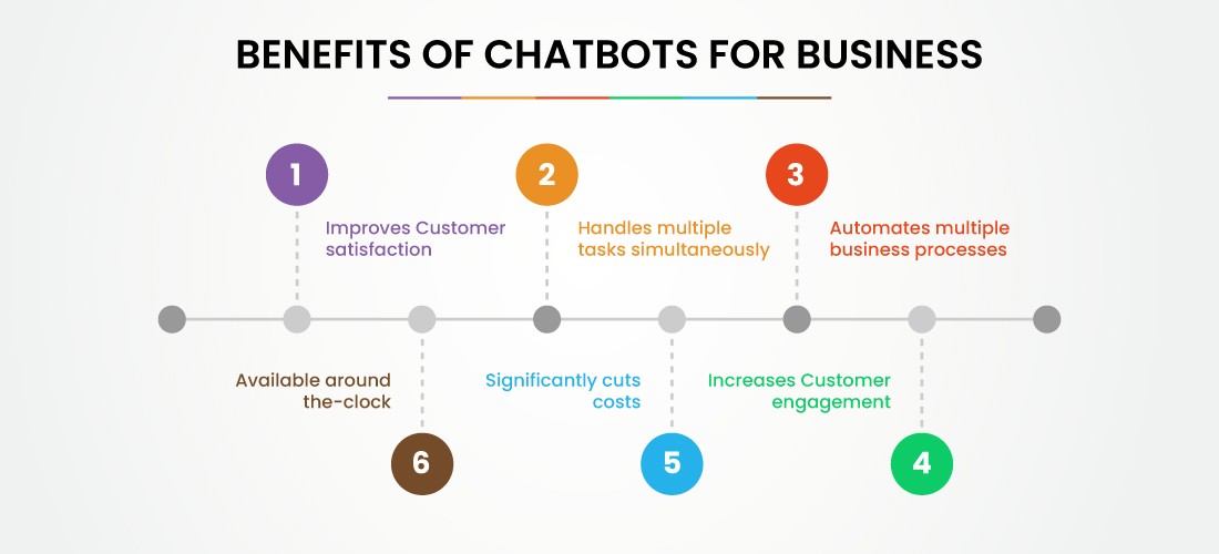 benefits-of-chatbots-for-business