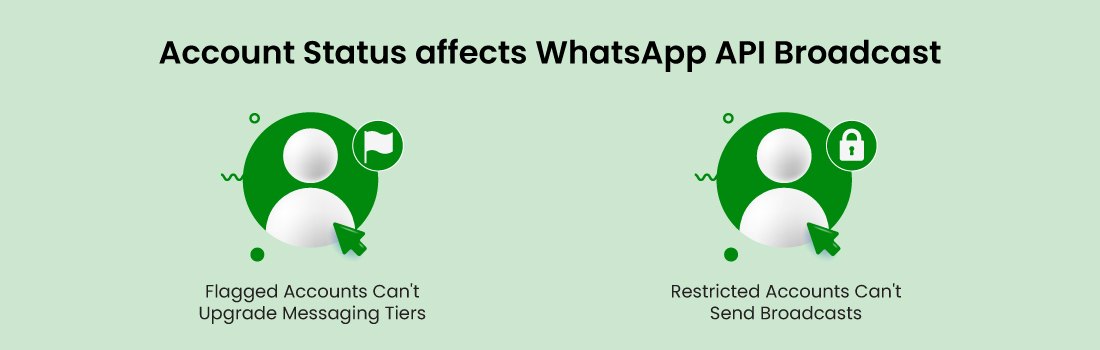 WhatsApp-Broadcast-Messages
