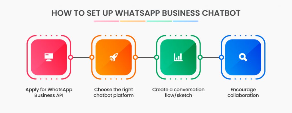 Unleashing the Power of WhatsApp Business API Chatbots: A Complete Guide