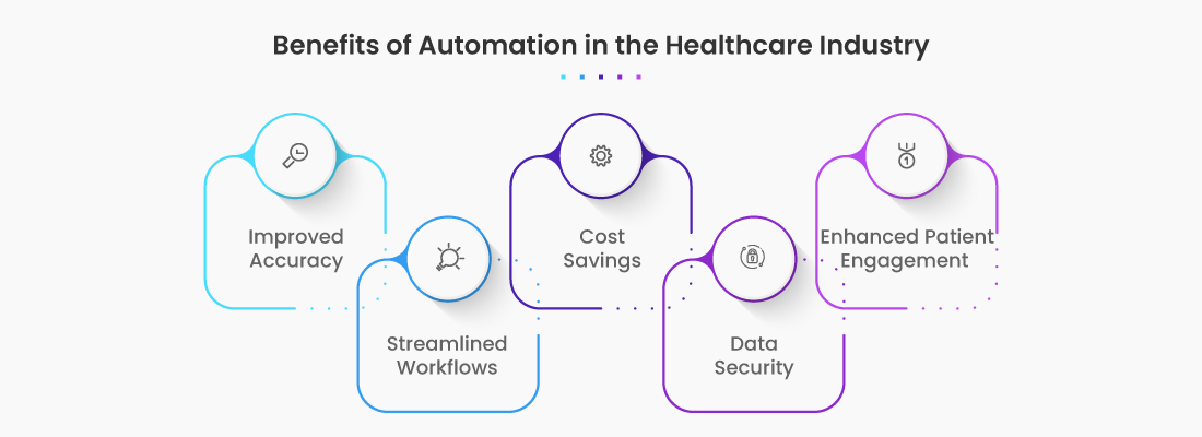 WhatsApp-Chatbots-Automation-in-Healthcare