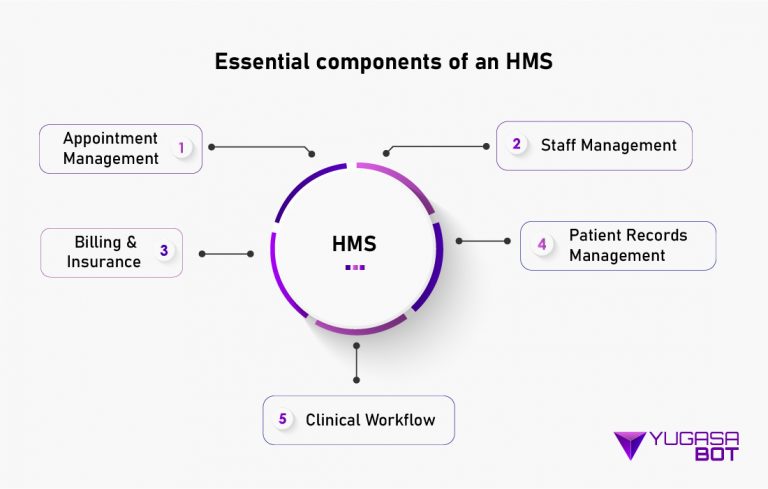 The Role of Appointment Management in Hospital Systems | Yugasa Bot