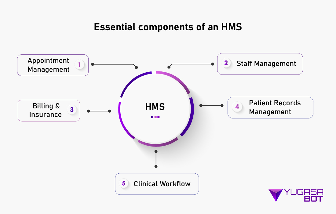 Hospital-Management-System