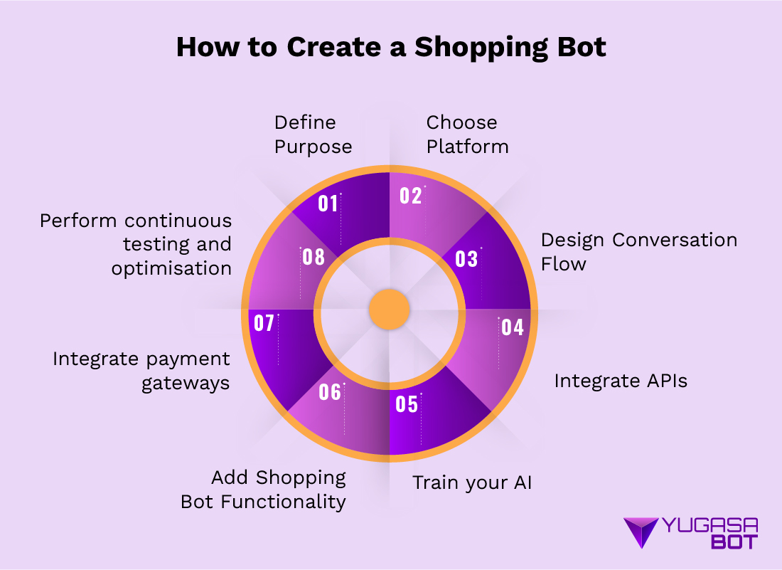 How-to-create-an-online-shopping-bot
