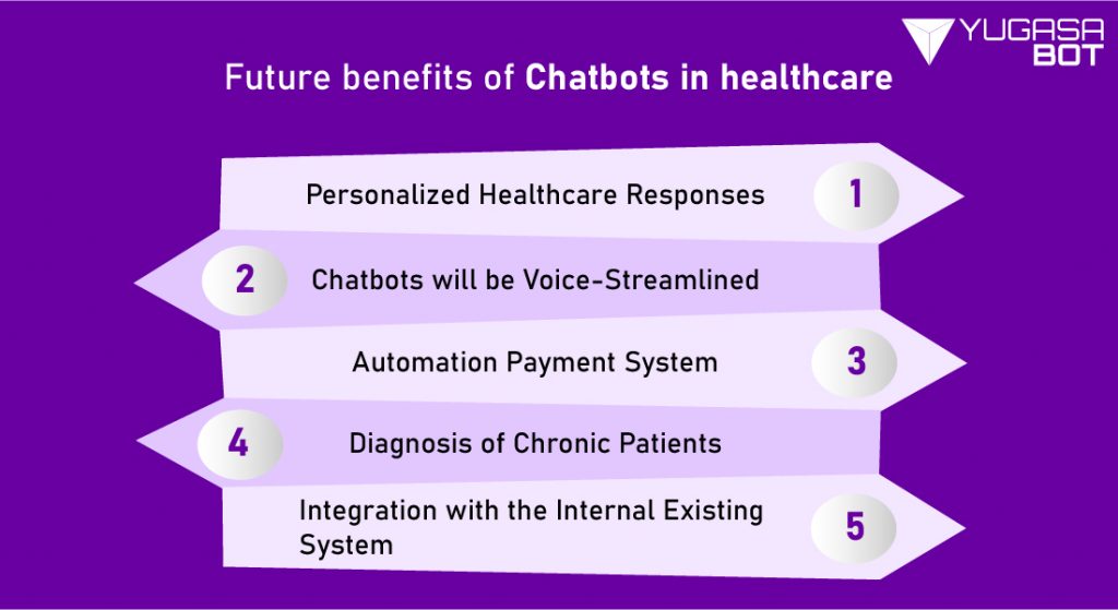 The Future of Digital Patient Engagement with Chatbots